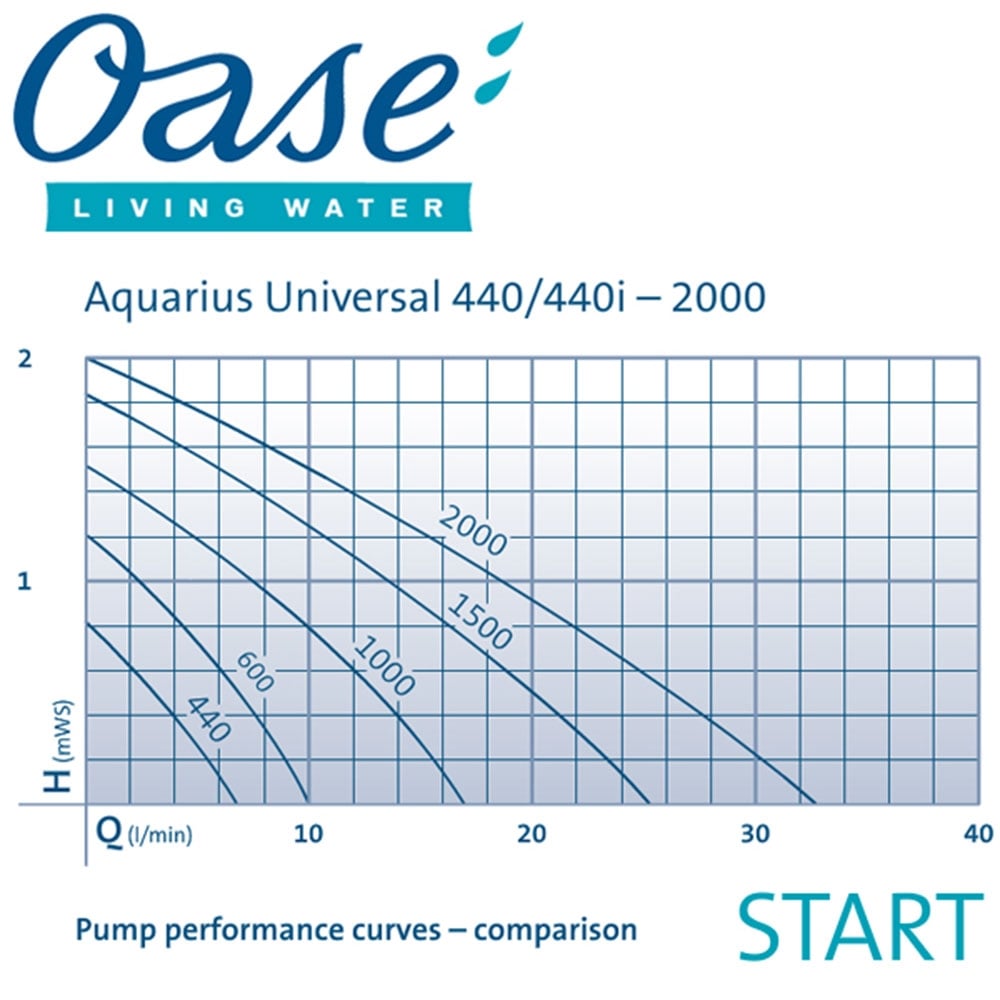 Aquarius Universal Classic 1500