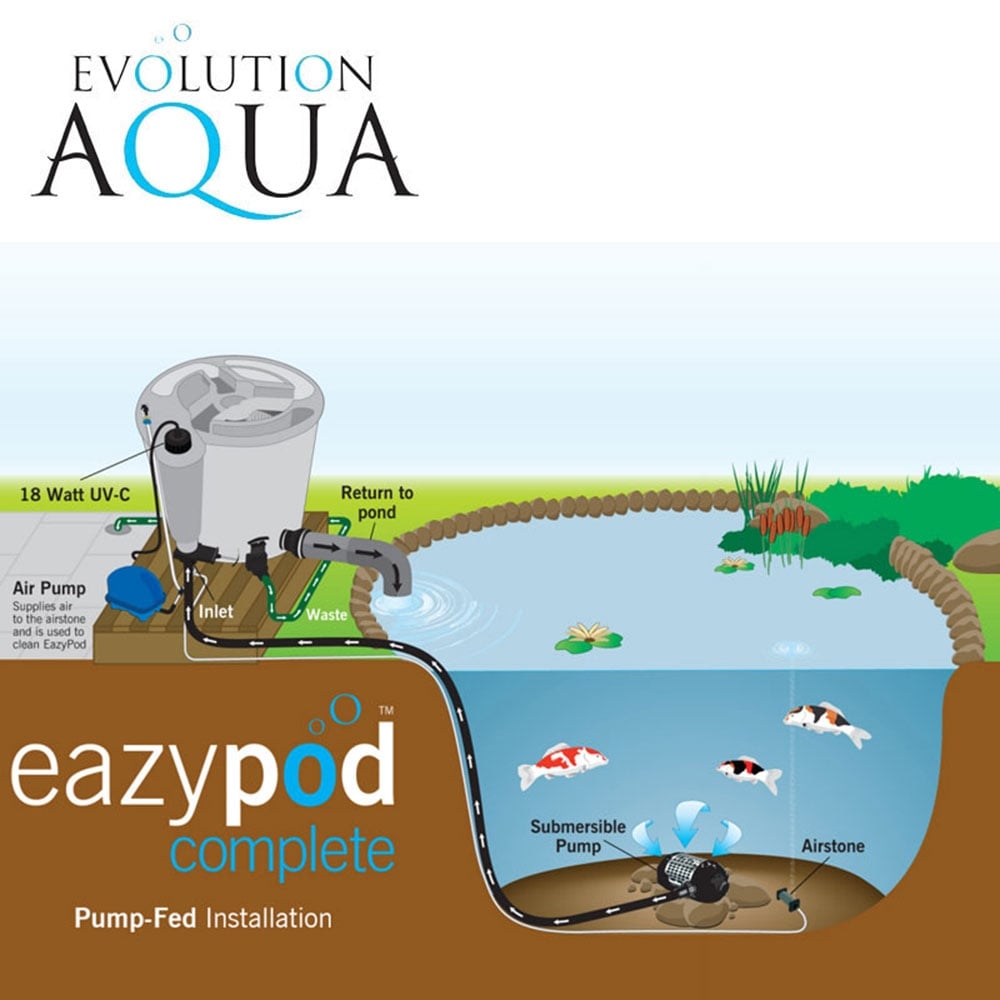 EazyPod Complete