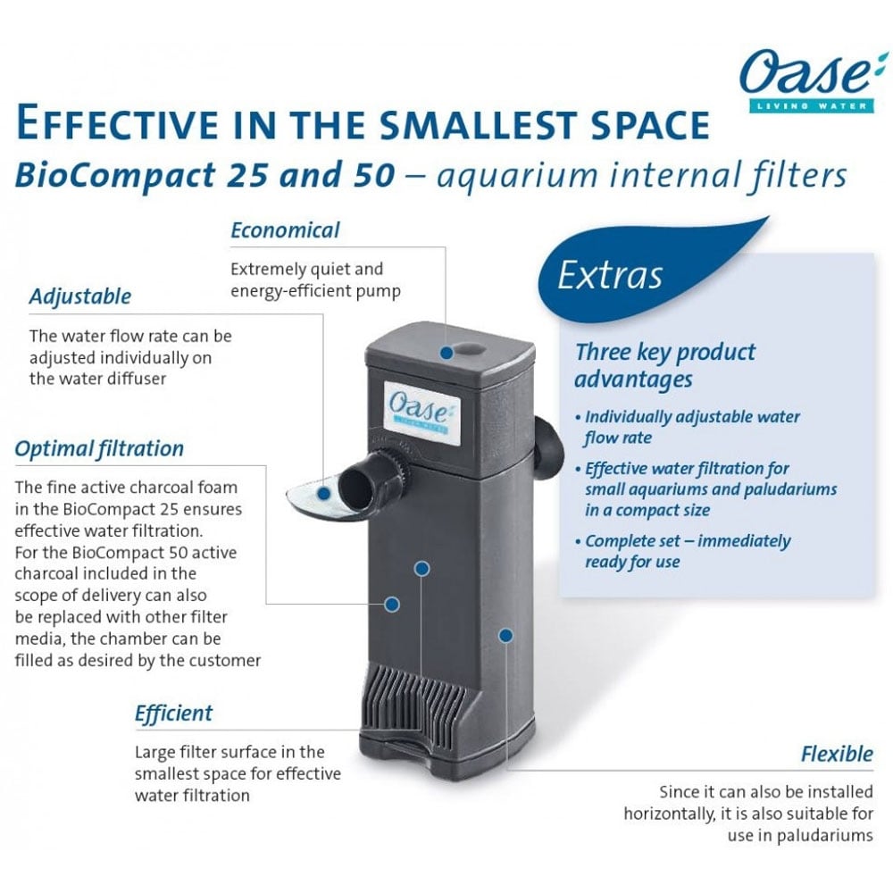 BioCompact 25 Internal Aquarium Filter