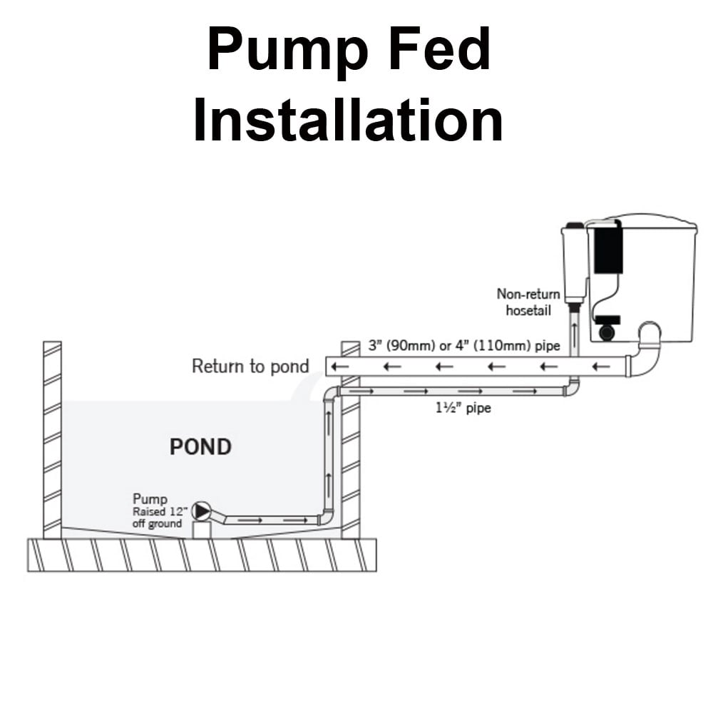 Eazypod UV Automatic - Green