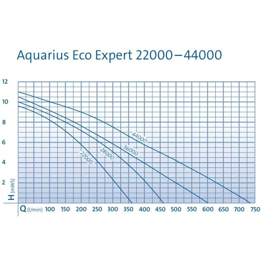 Aquarius Eco Expert 36000