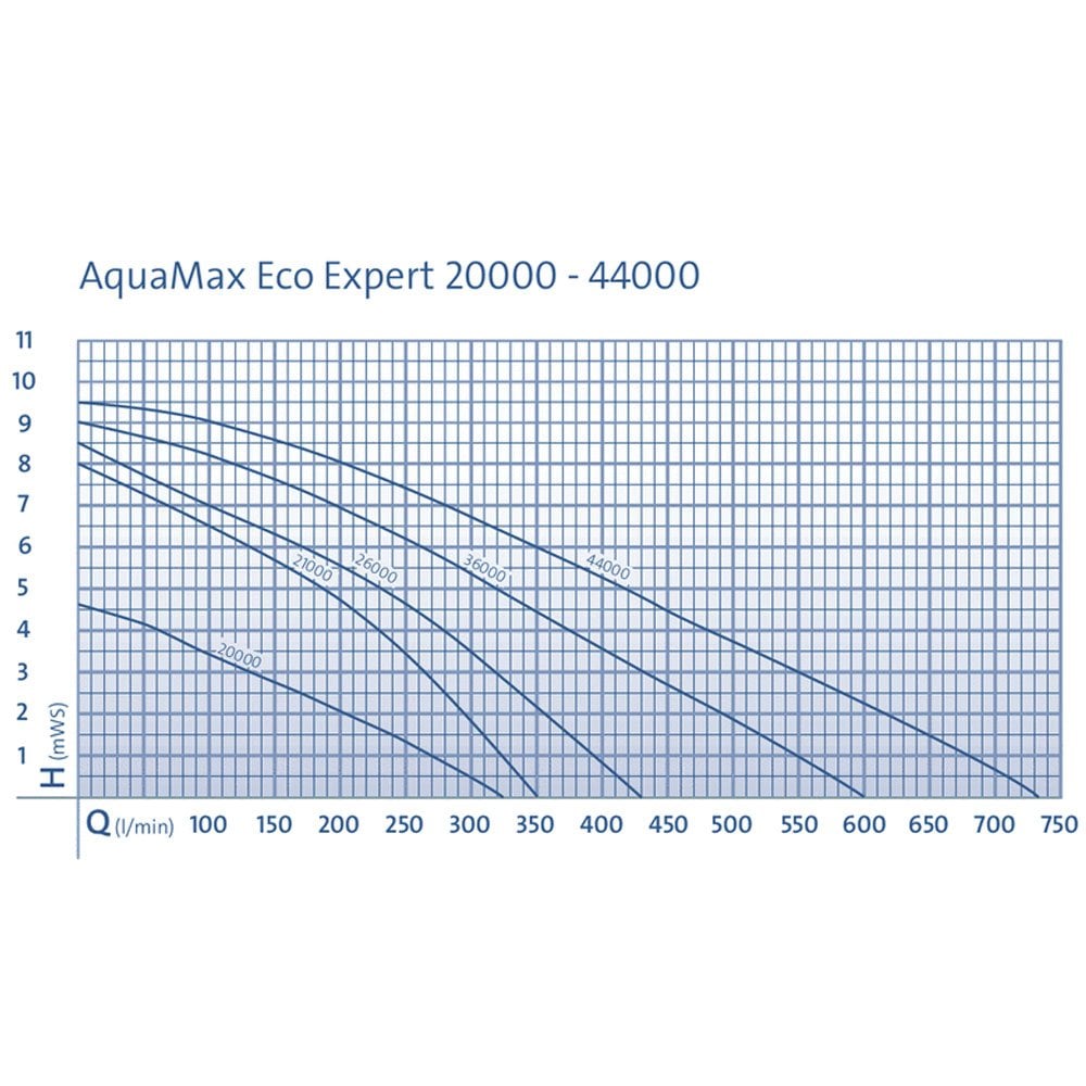 AquaMax Eco Expert 26000