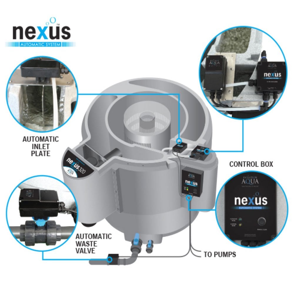 Nexus Automatic System - 220 Gravity Fed
