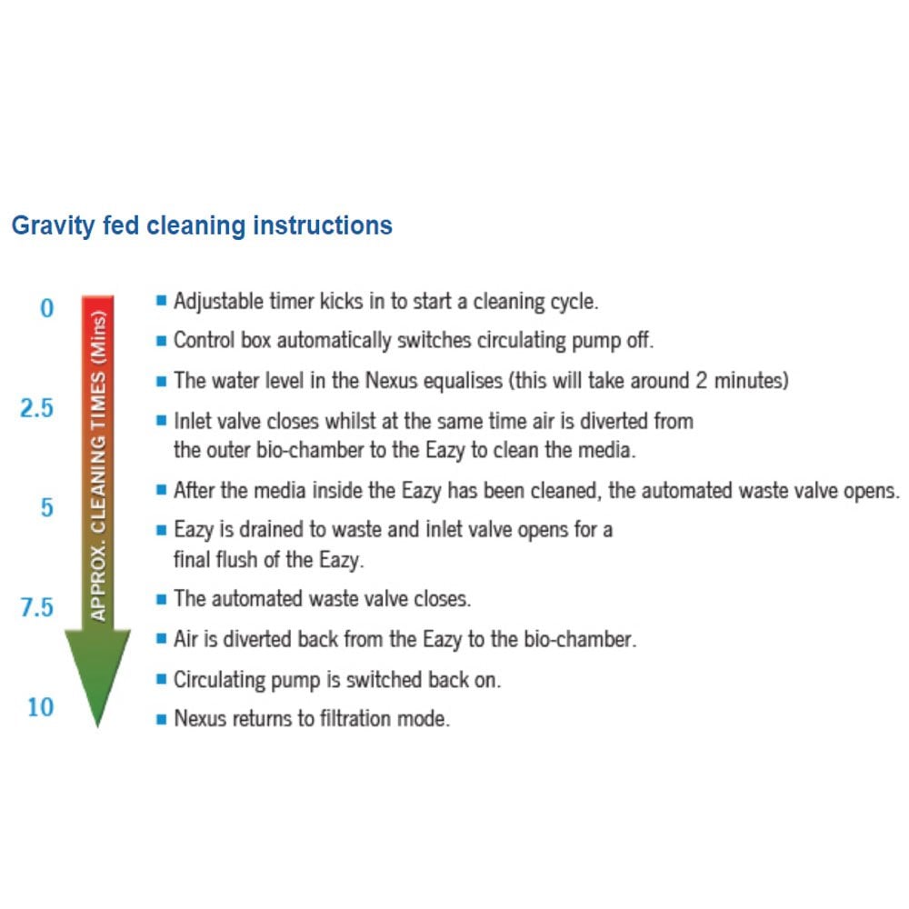 Nexus Automatic System - 220 Gravity Fed