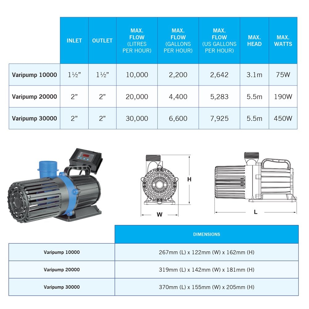 Varipump 20000