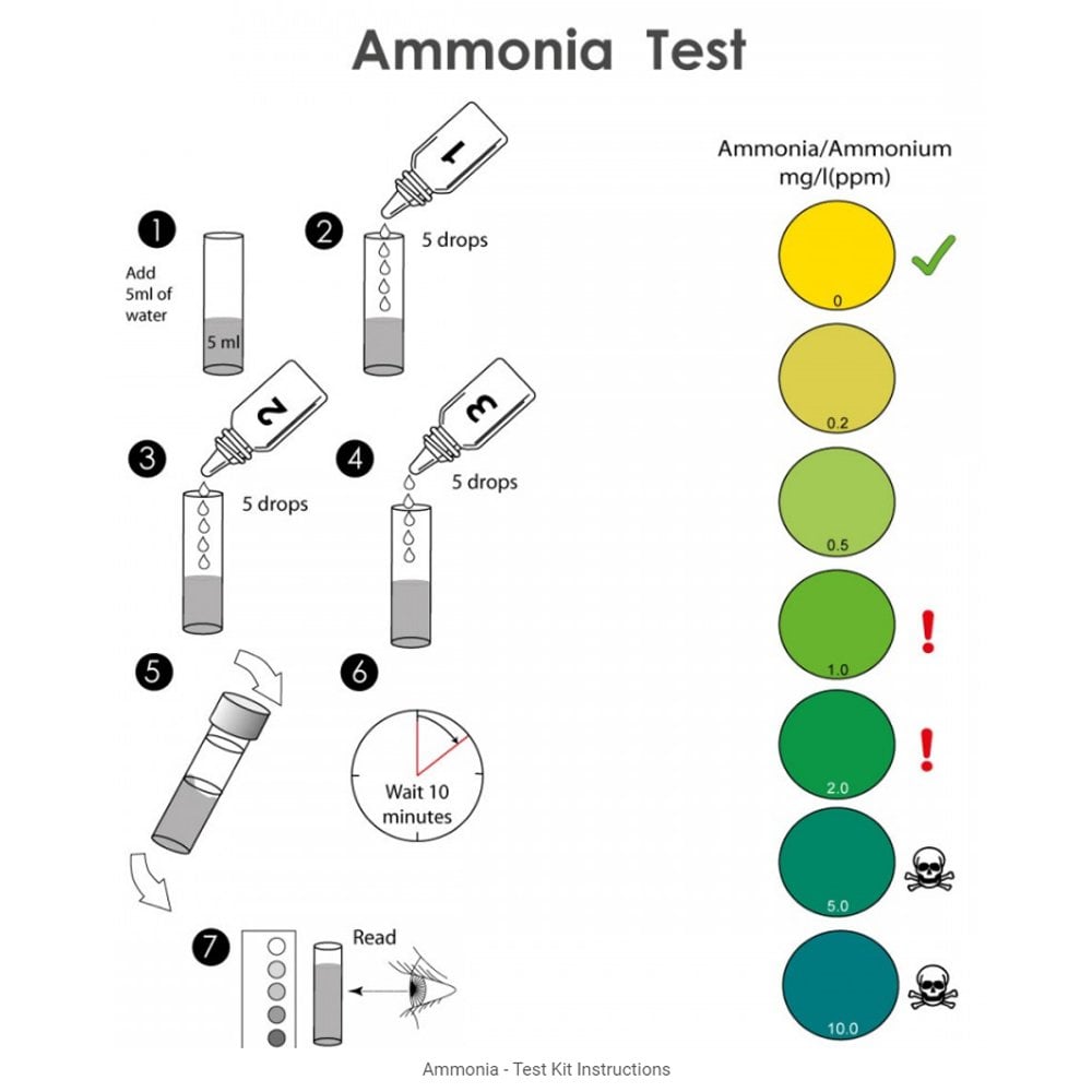 Ammonia Test Kit