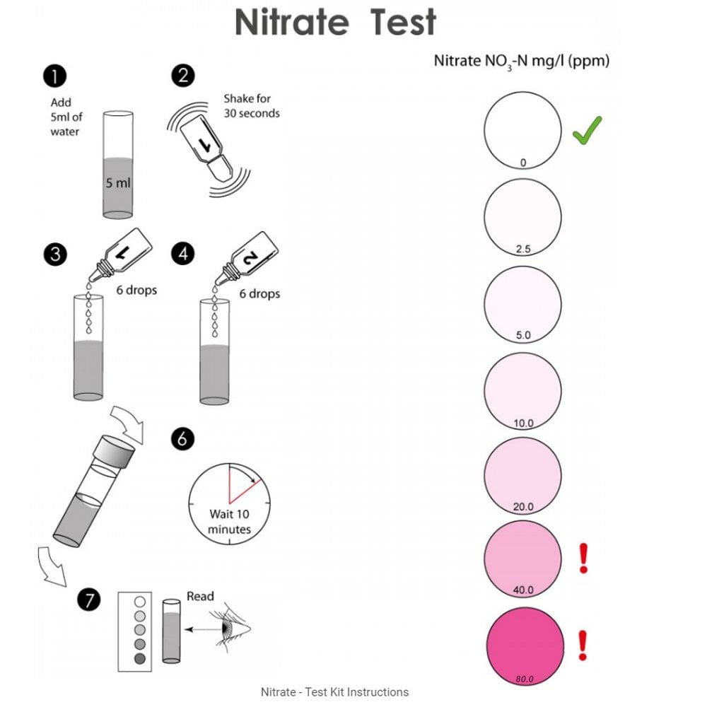 Nitrate Test Kit