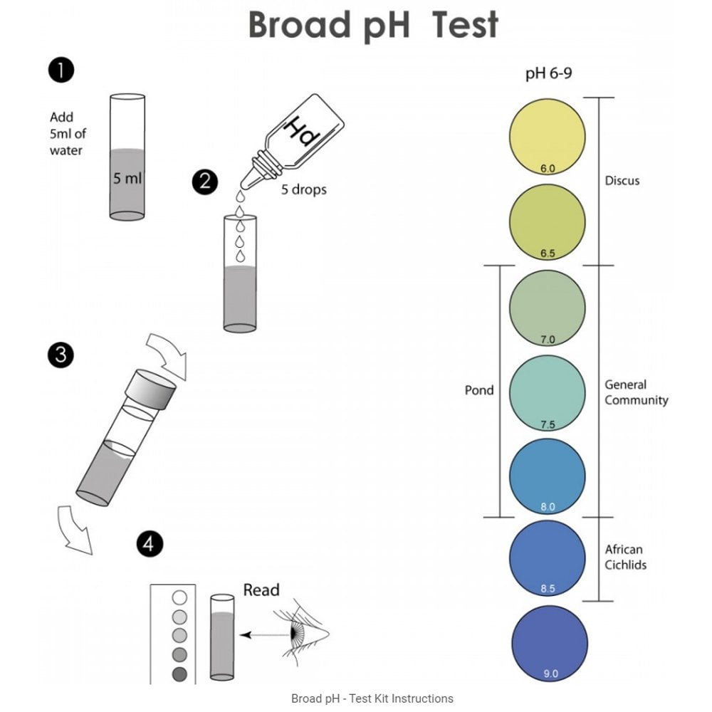 Broad pH 6-9 Test Kit