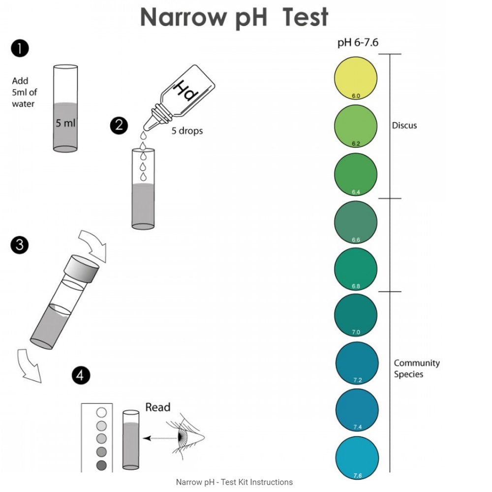 Narrow pH 6-7.6 Test Kit