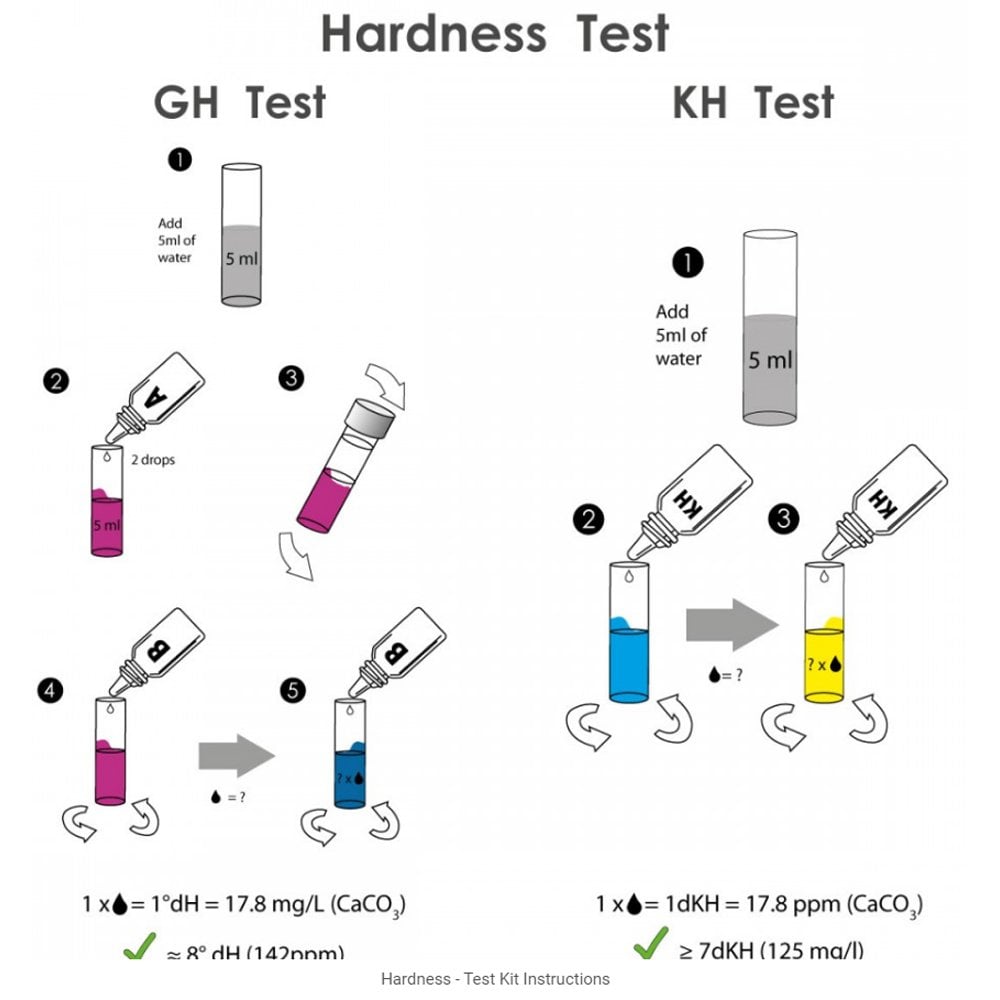 Hardness Test Kit