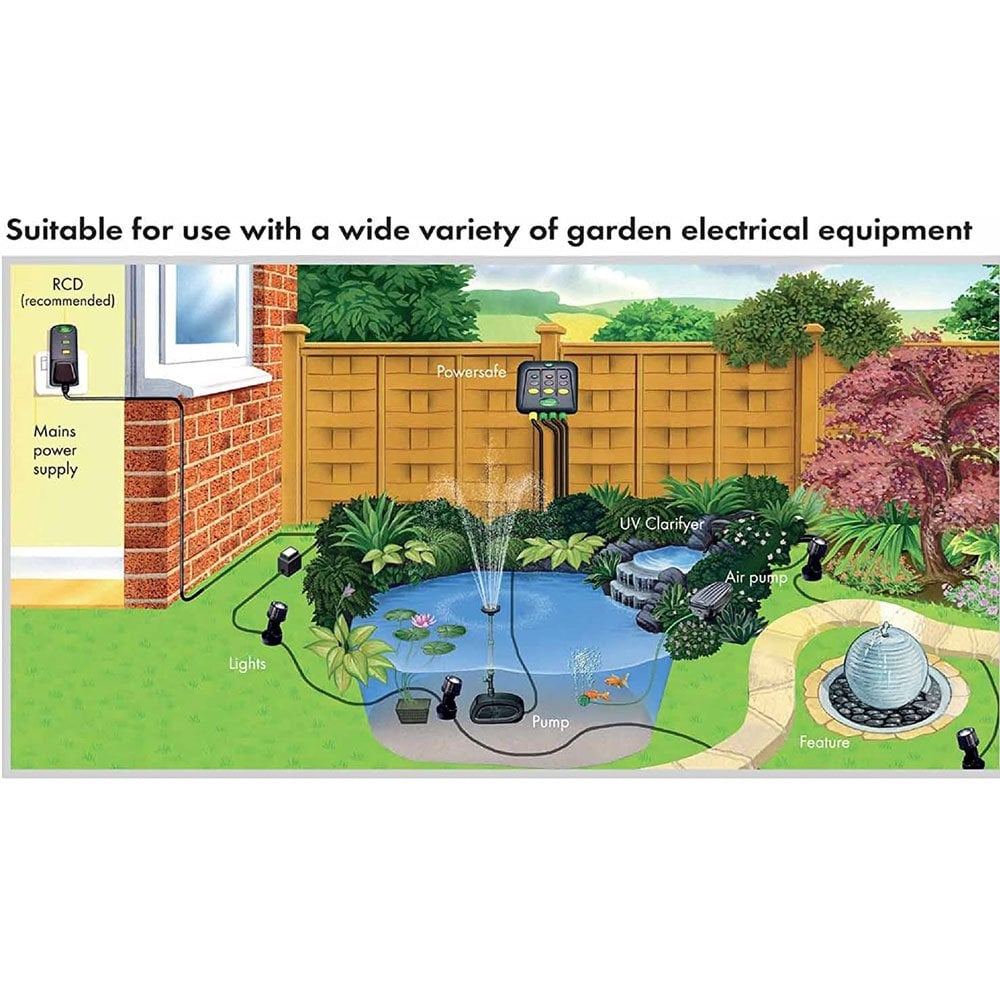 Powersafe Switch Boxes