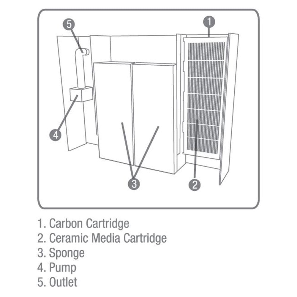 Betta Trio Aquarium 32L