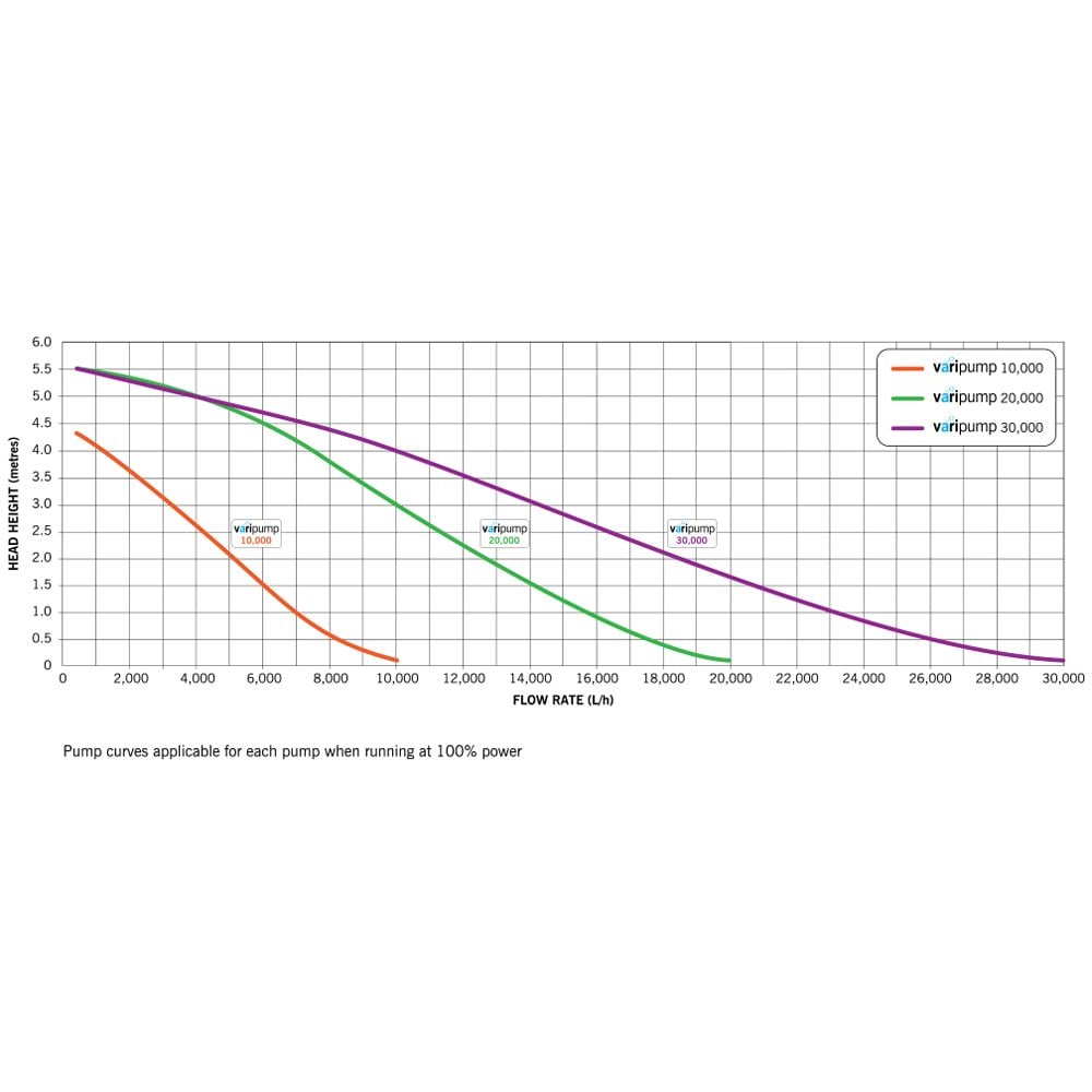 Varipump 30000