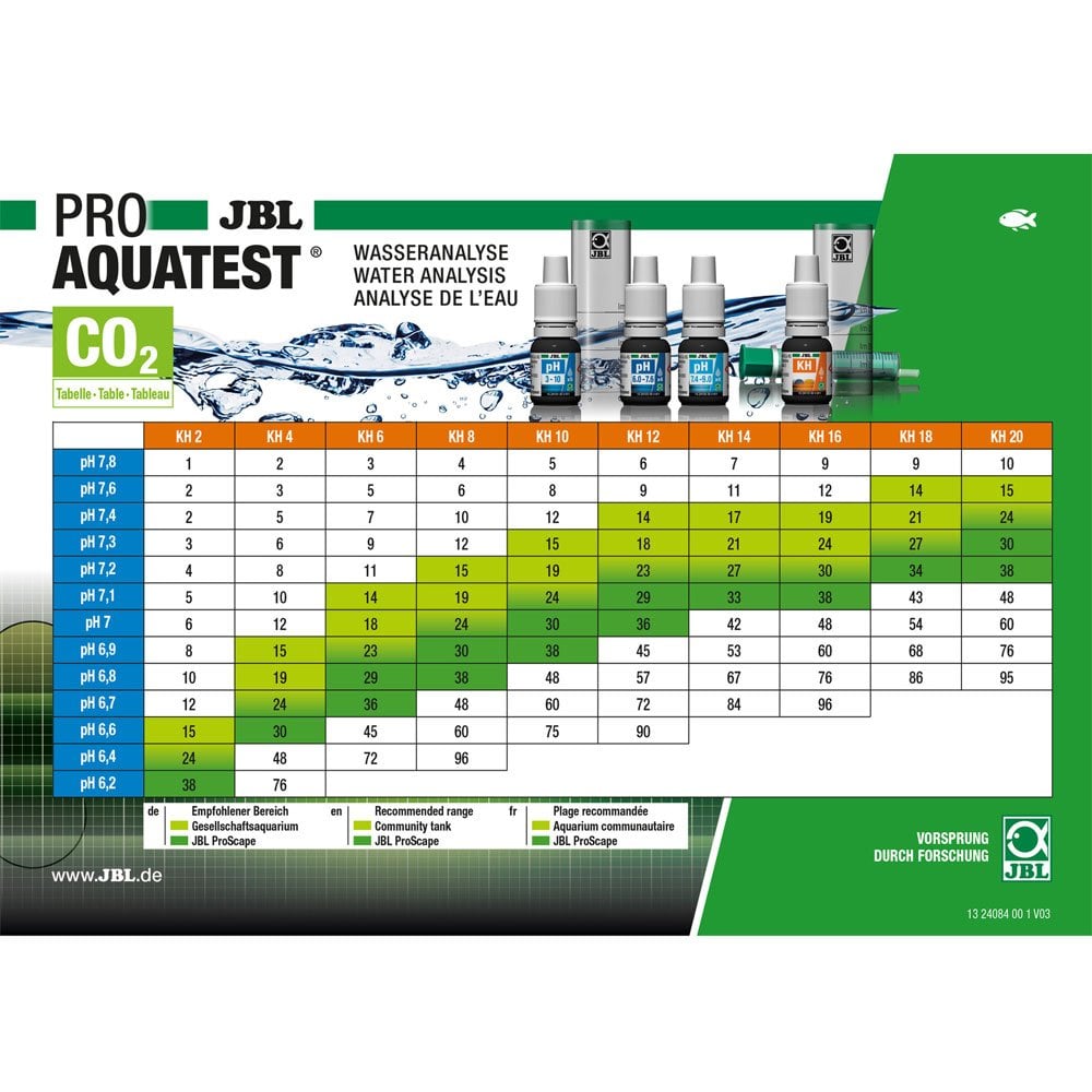 ProAquaTest CombiSet Plus Fe Water Test Kit