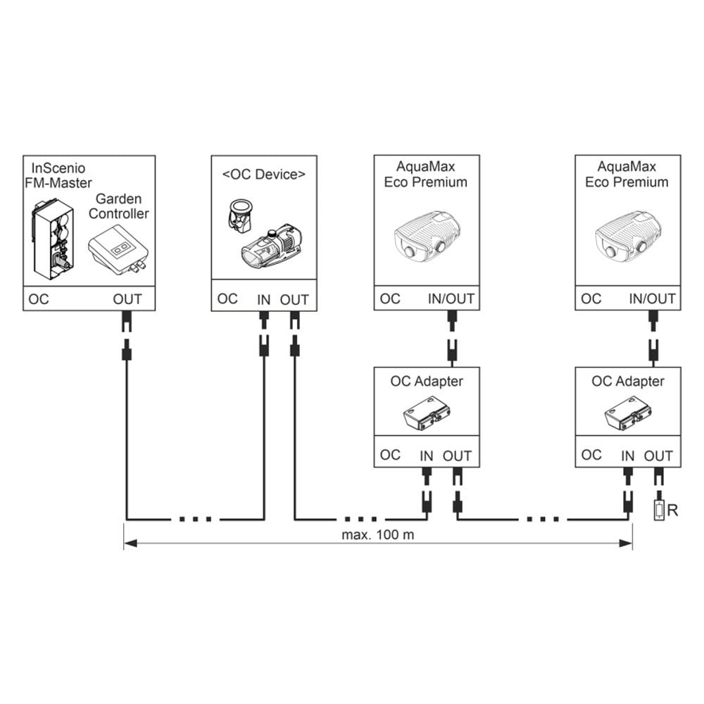 Control AquaMax Eco Premium Adapter