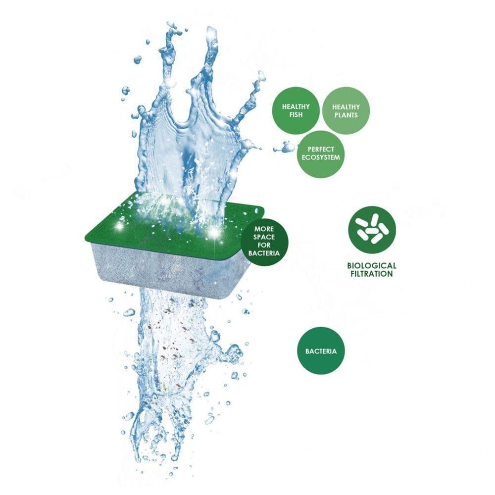 Bio-Bact Green Cartridges