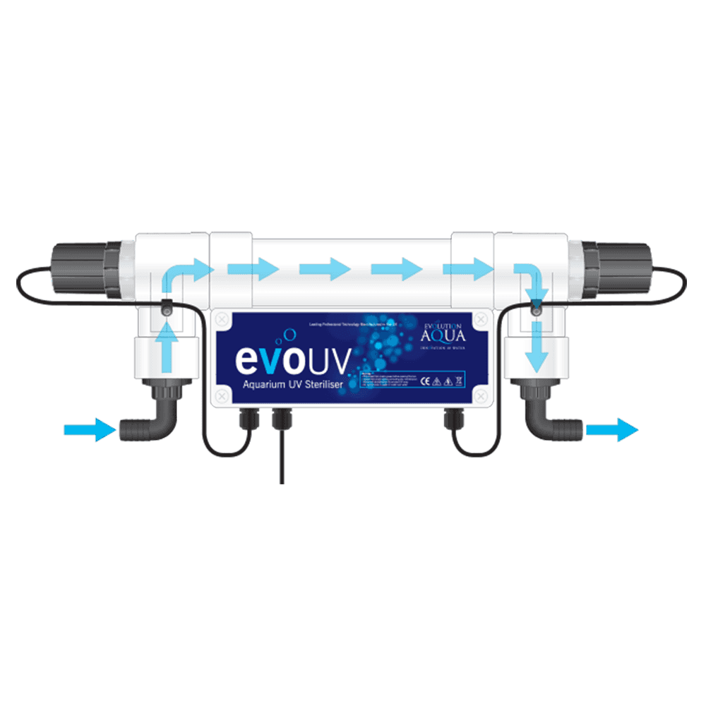 evo15S Aquarium UV Steriliser
