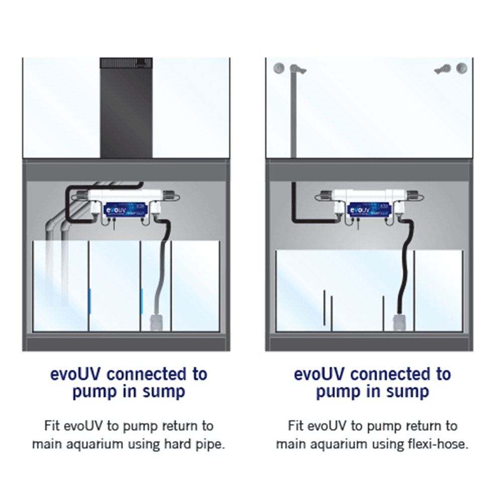 evo25S Aquarium UV Steriliser