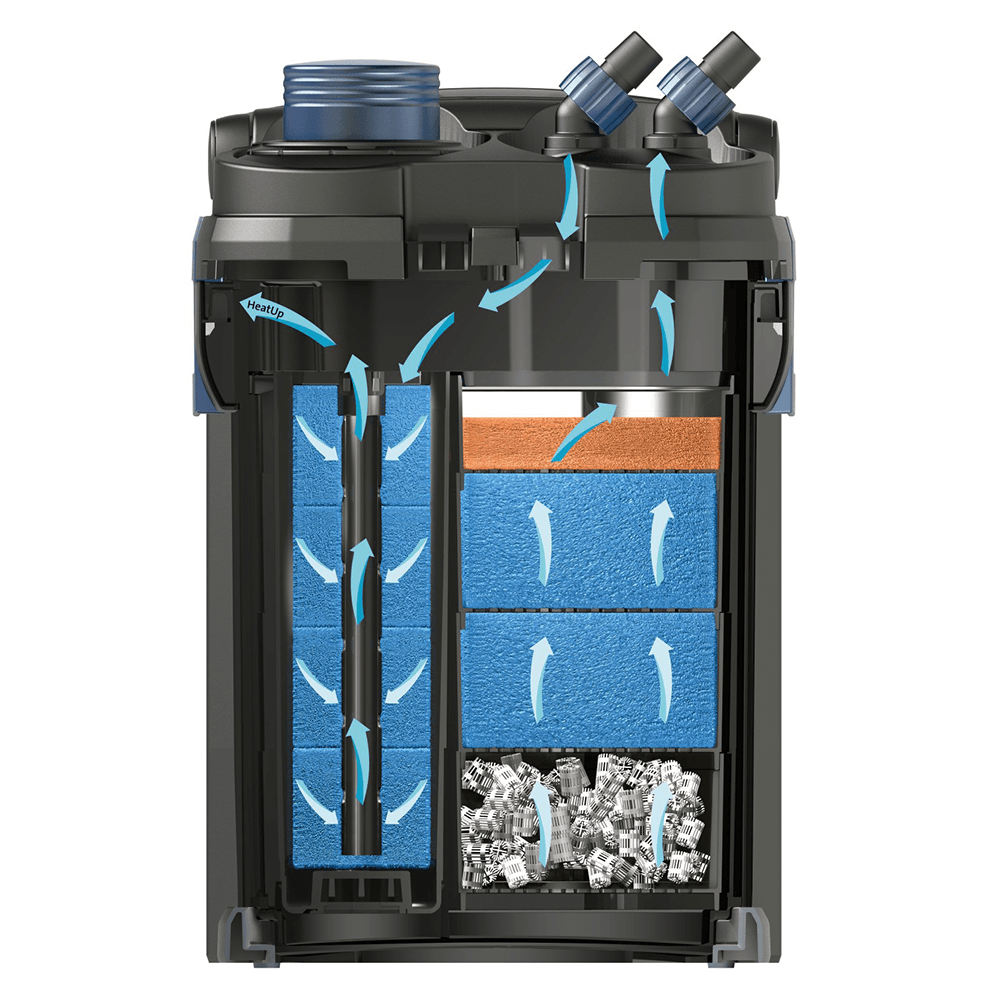 BioMaster² Thermo 250 External Aquarium Filter