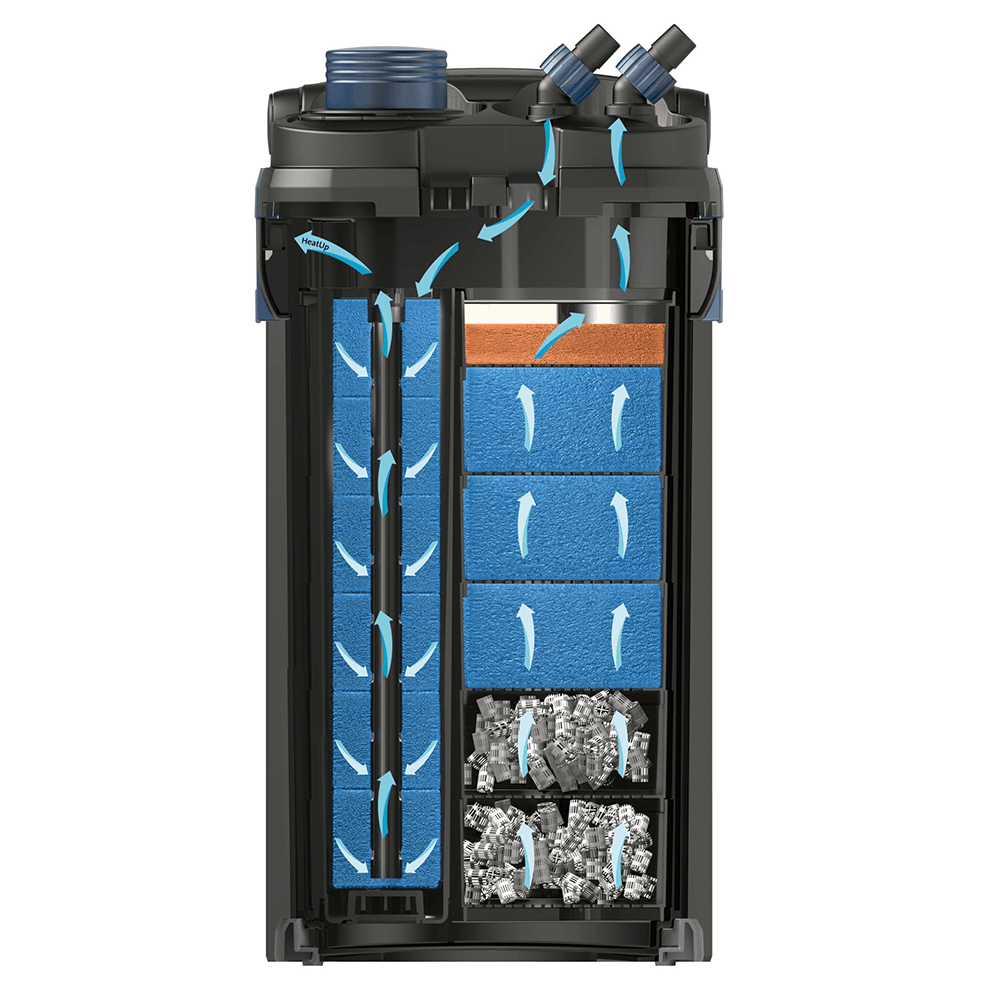 BioMaster² Thermo 600 External Aquarium Filter