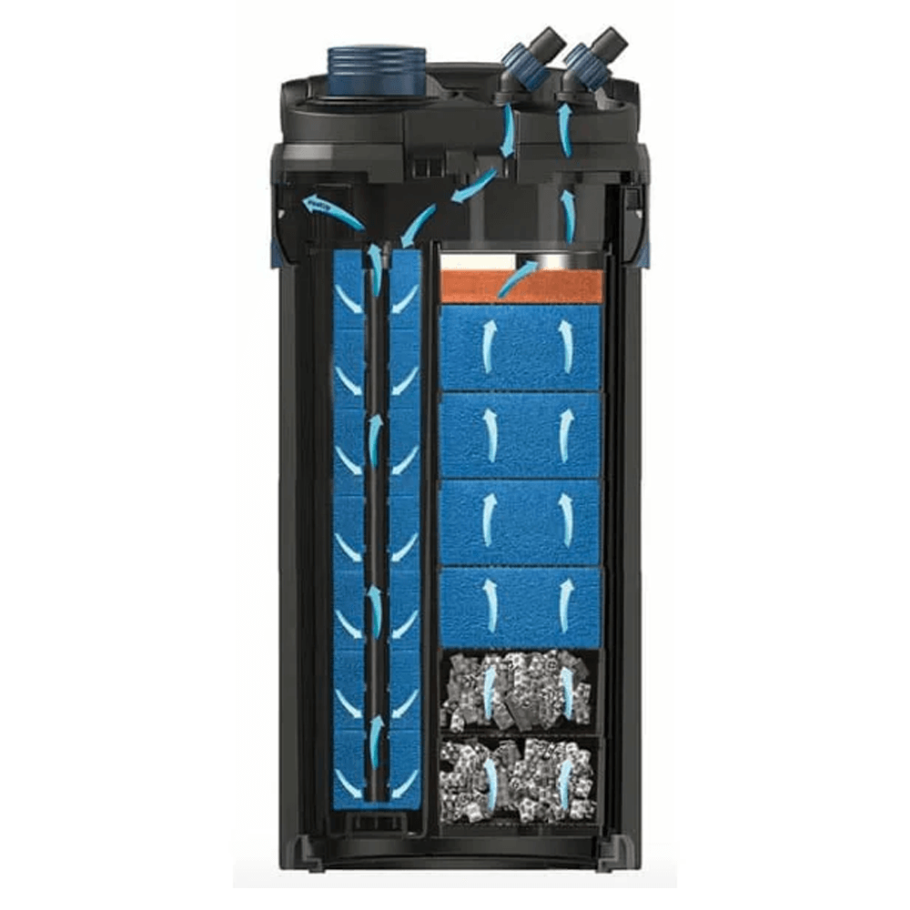 BioMaster² Thermo 850 External Aquarium Filter