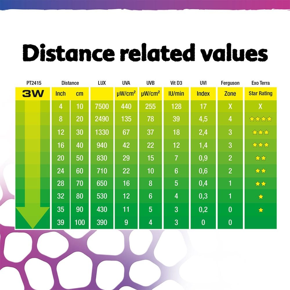 TerraSky UVB LED Terrarium Spot 3w