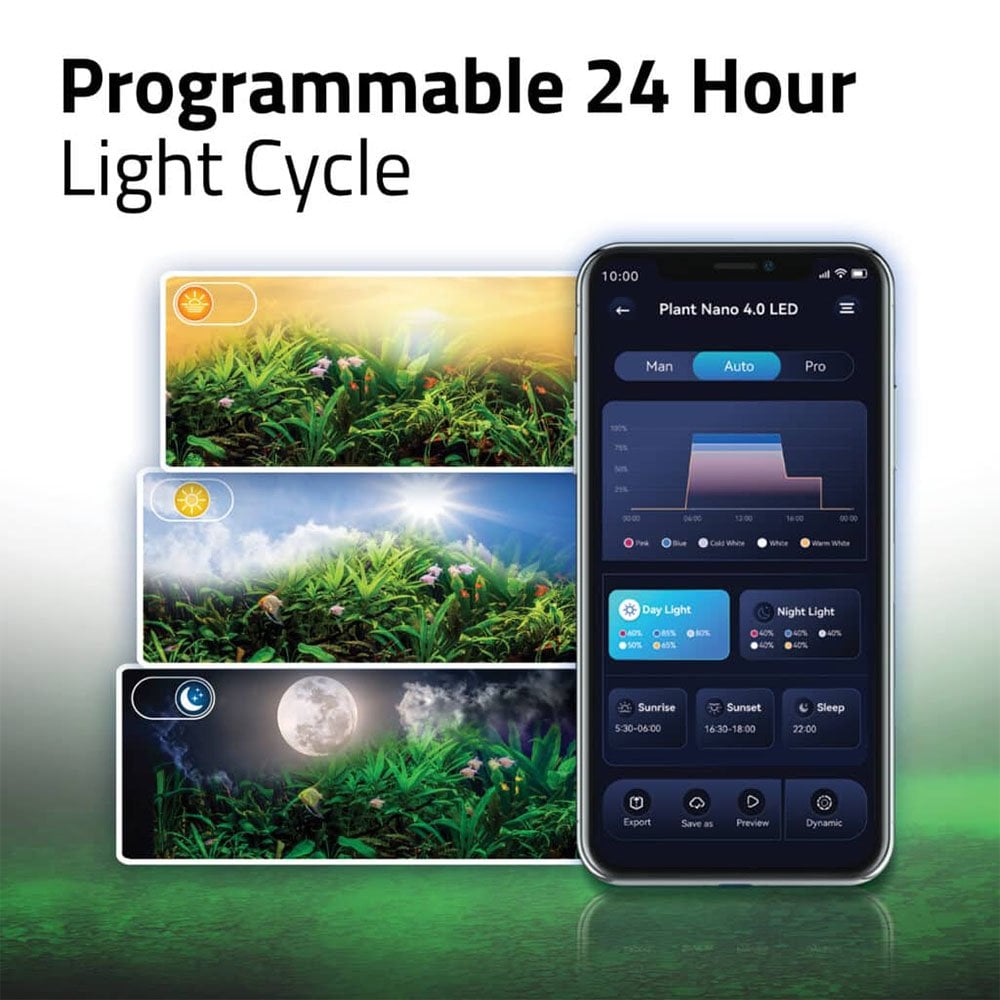 Plant 4.0 Nano LED 20w