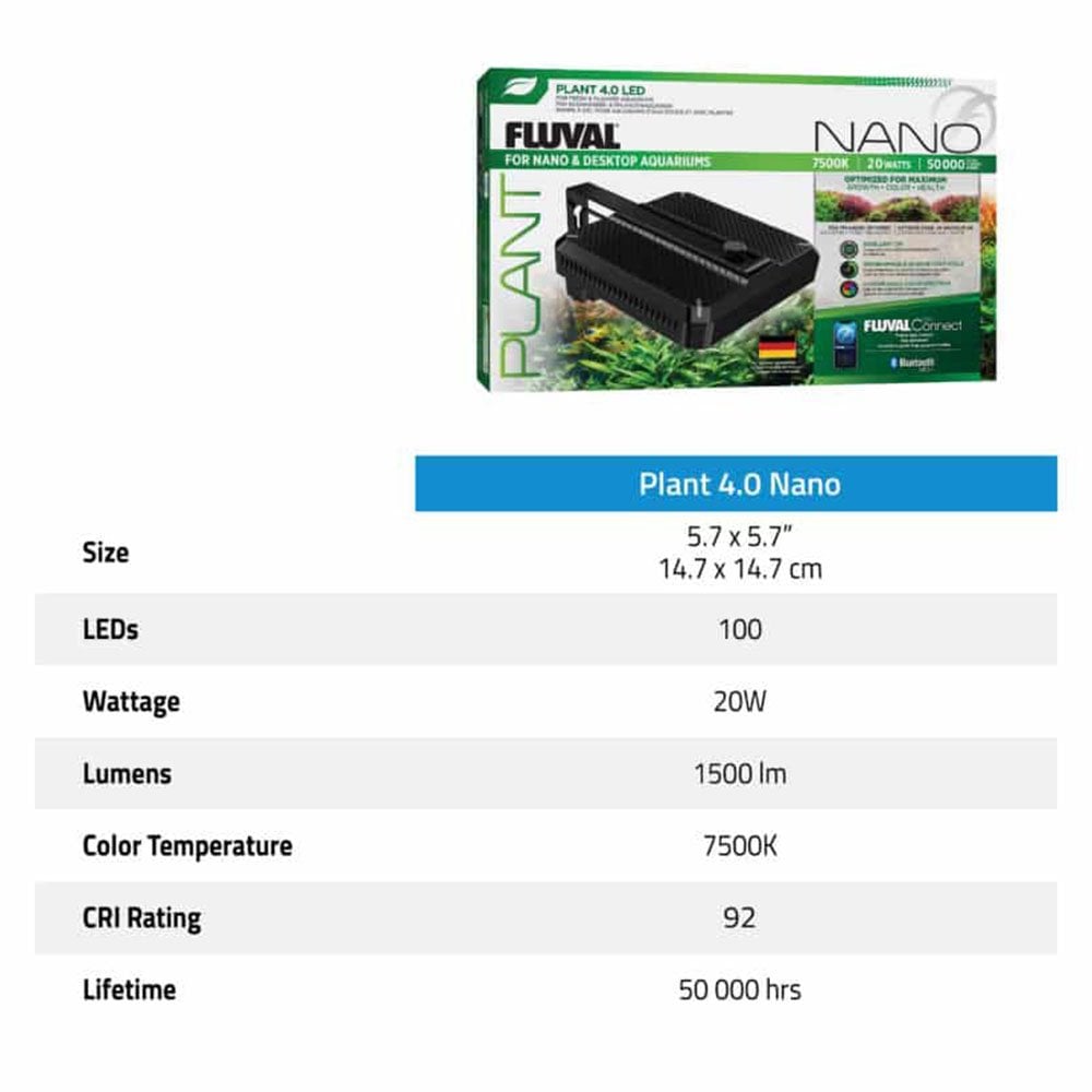 Plant 4.0 Nano LED 20w