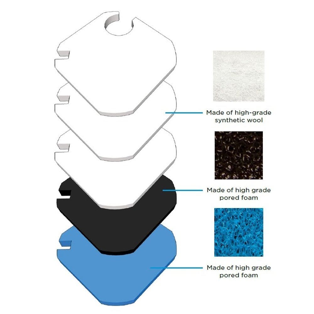 Ocellaris 1400/1400UV Blue Sponge Pads 15PPI (2pk)