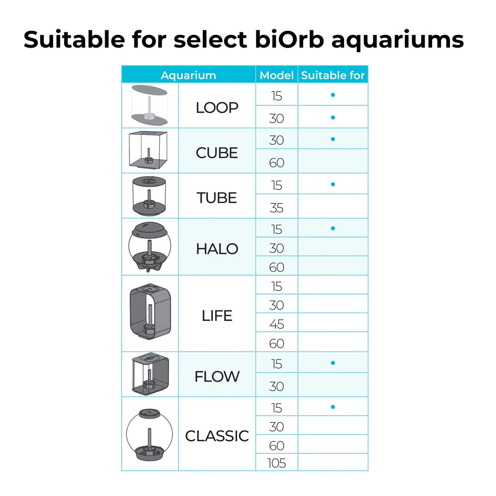 Easy Decor Set 15L - Red Forest