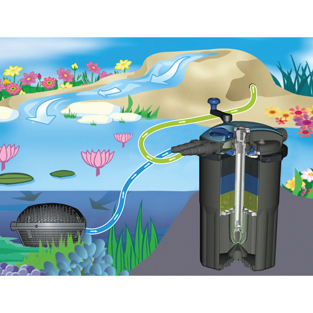 Pressure Filter 15000 UVC Pump & Filter Set
