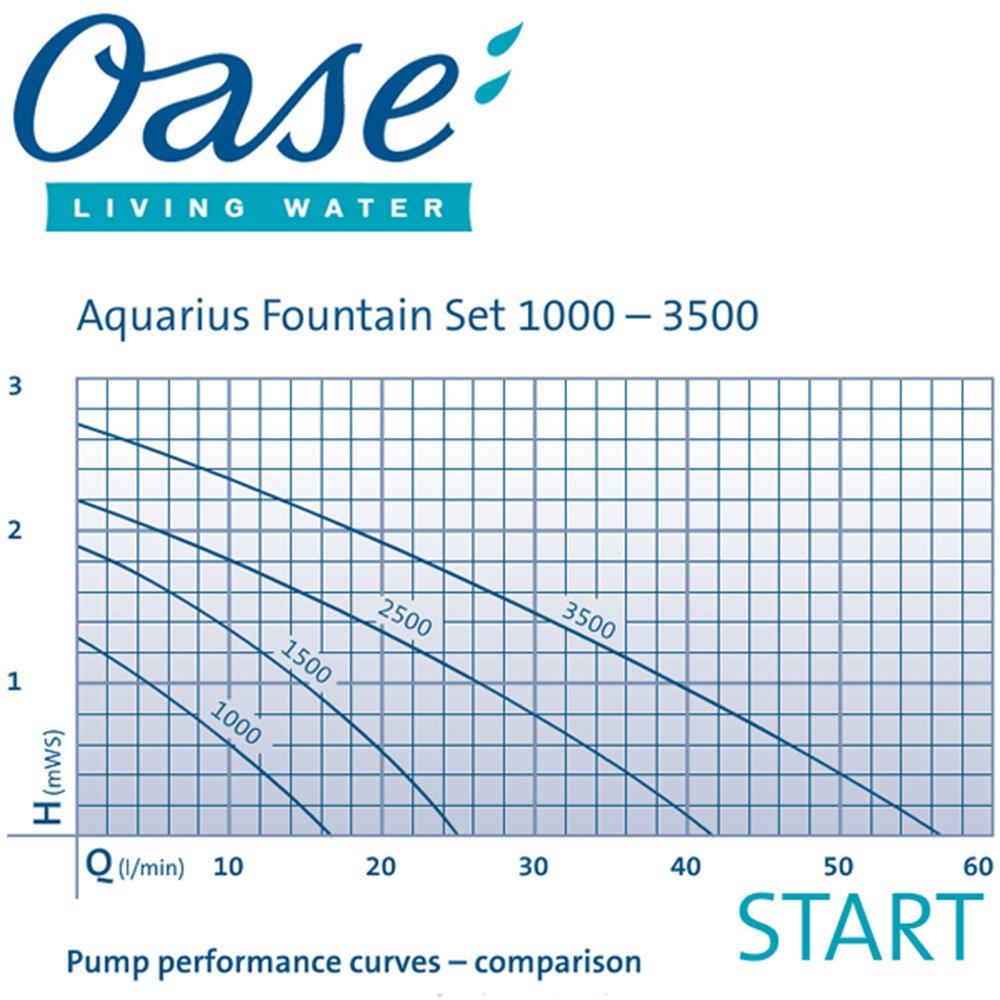Aquarius Fountain Set Classic 1000