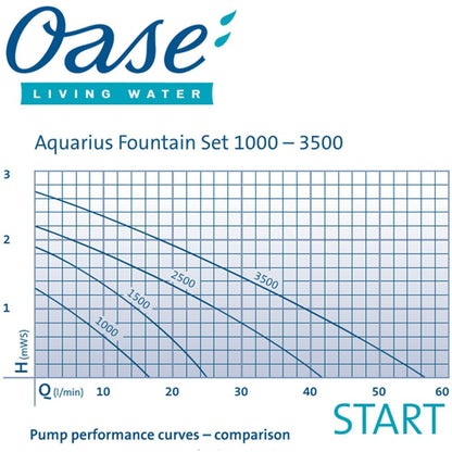 Aquarius Fountain Set Classic 1000