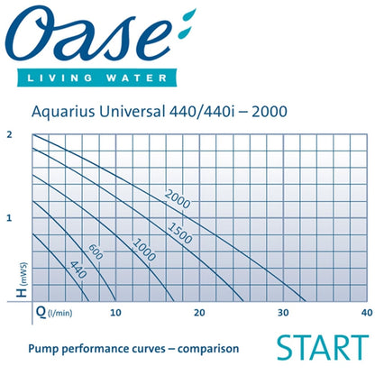 Aquarius Universal Classic 440