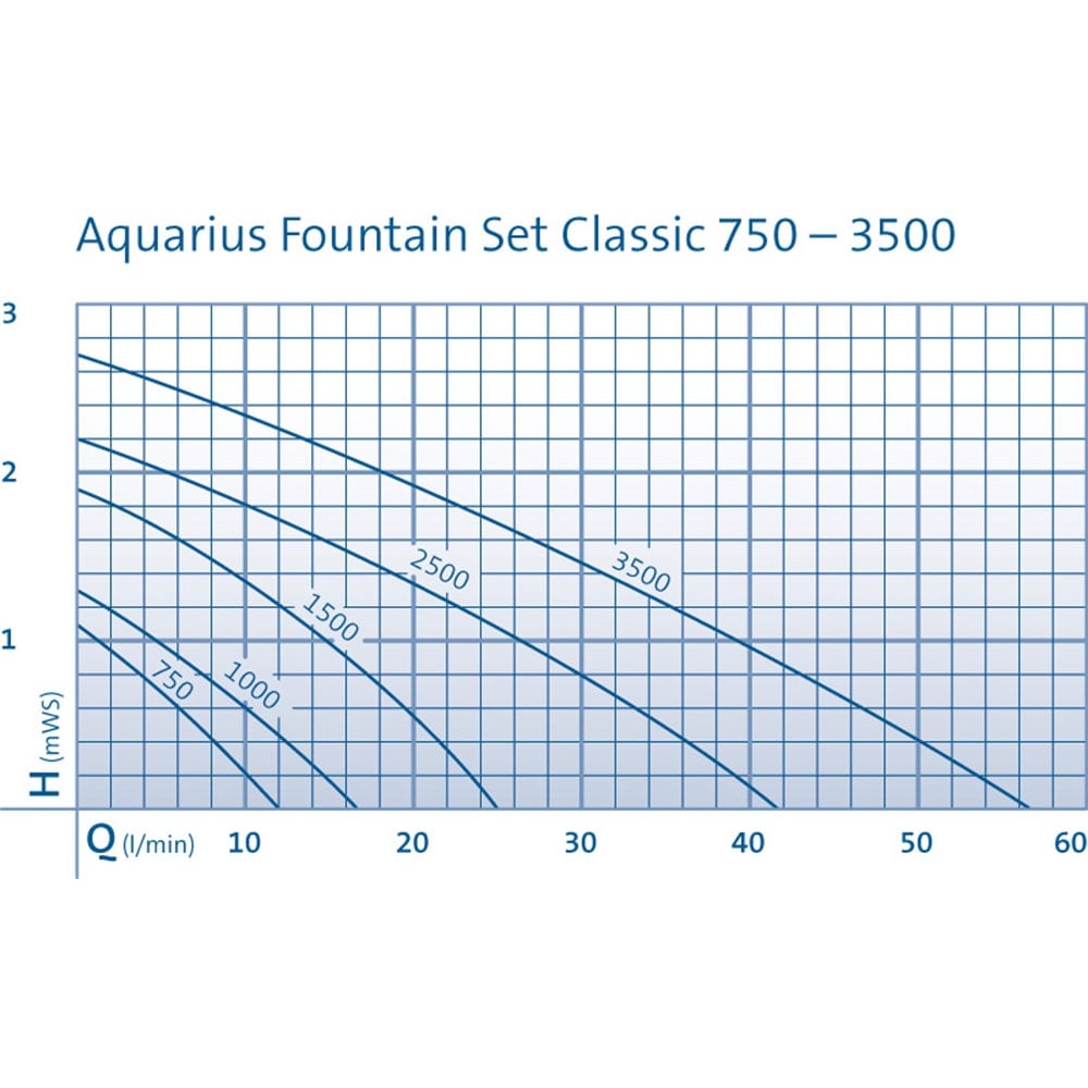 Aquarius Fountain Set Classic 750