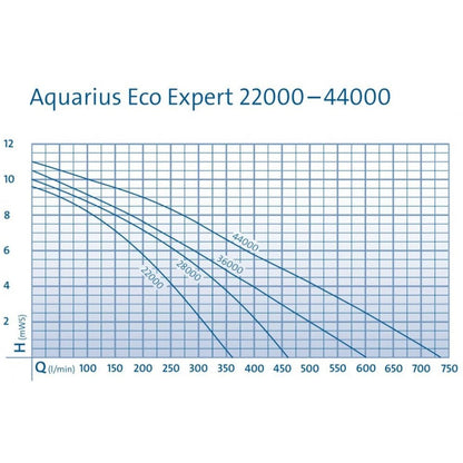 Aquarius Eco Expert 28000