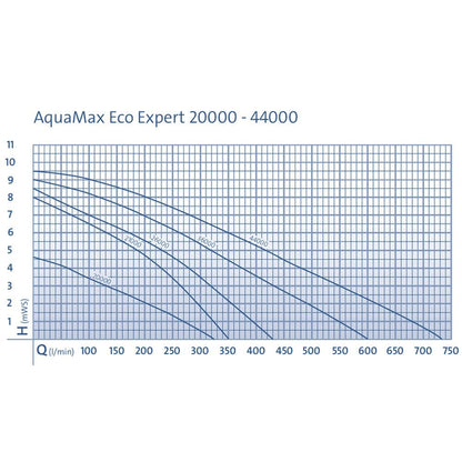 AquaMax Eco Expert 44000