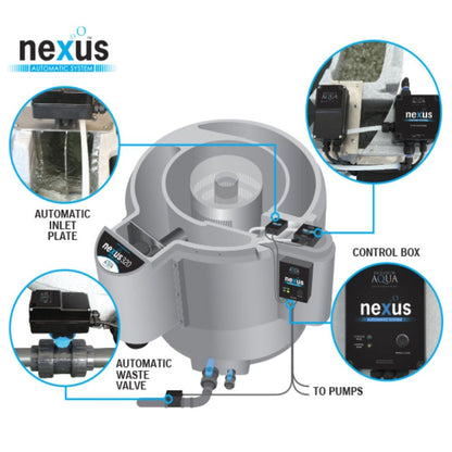 Nexus Automatic System - 220 Gravity Fed