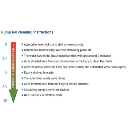 Nexus Automatic System - Pump Fed