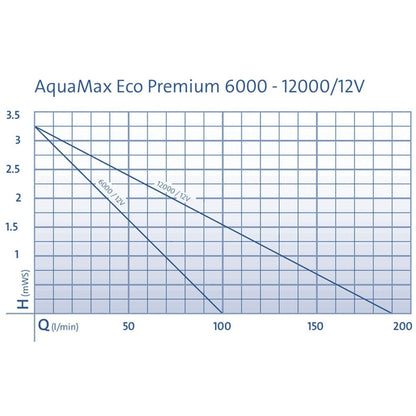 AquaMax Eco Premium 6000 - 12V