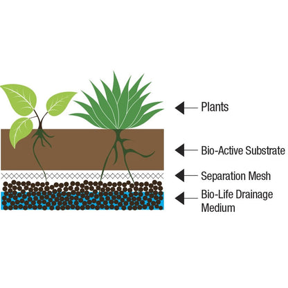 Bio Life Drainage Medium 10Ltr