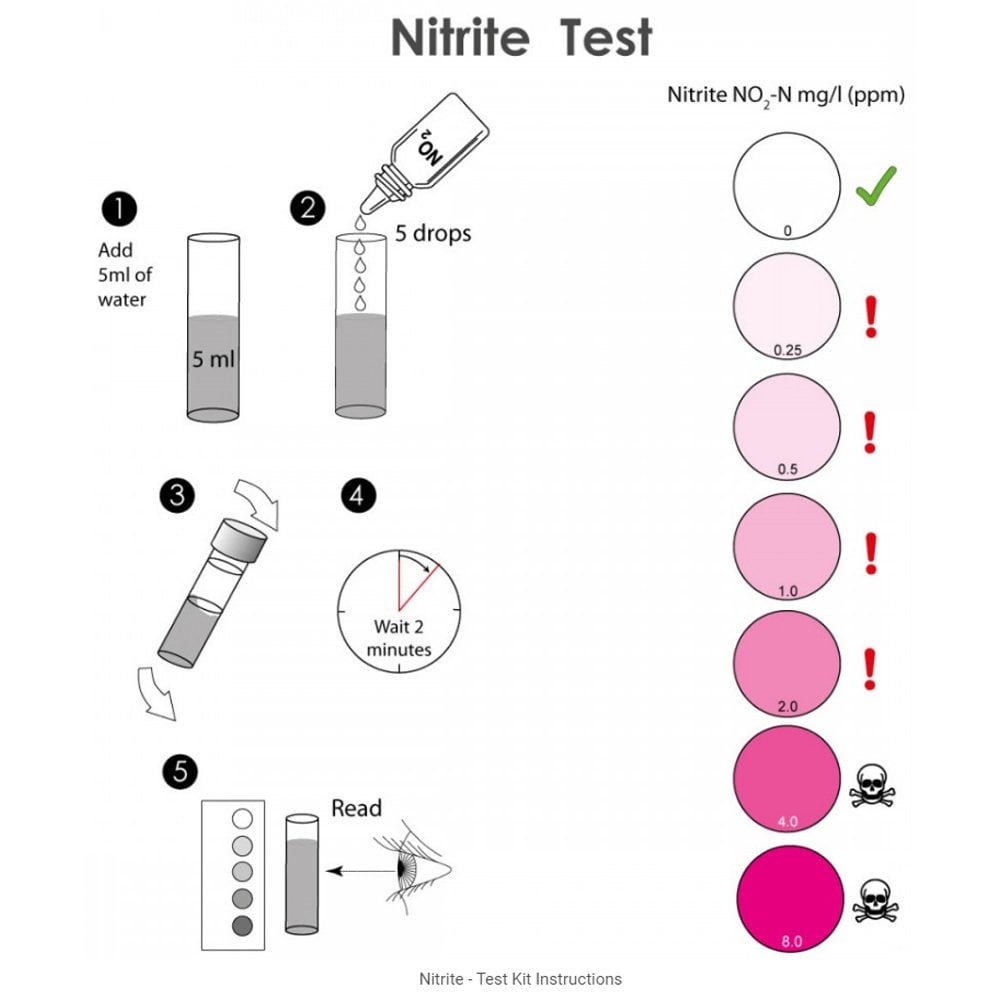 Nitrite Lab NT Labs Nitrite Test Kit - Pond Planet