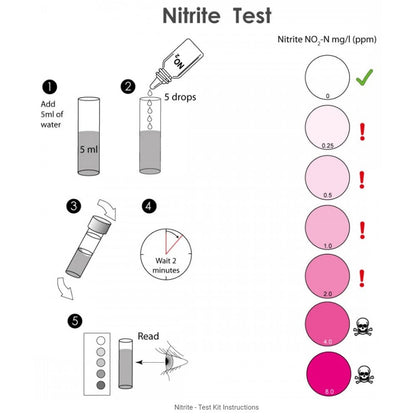 Nitrite Test Kit