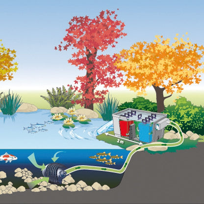BioSmart 36000 Pond Filter