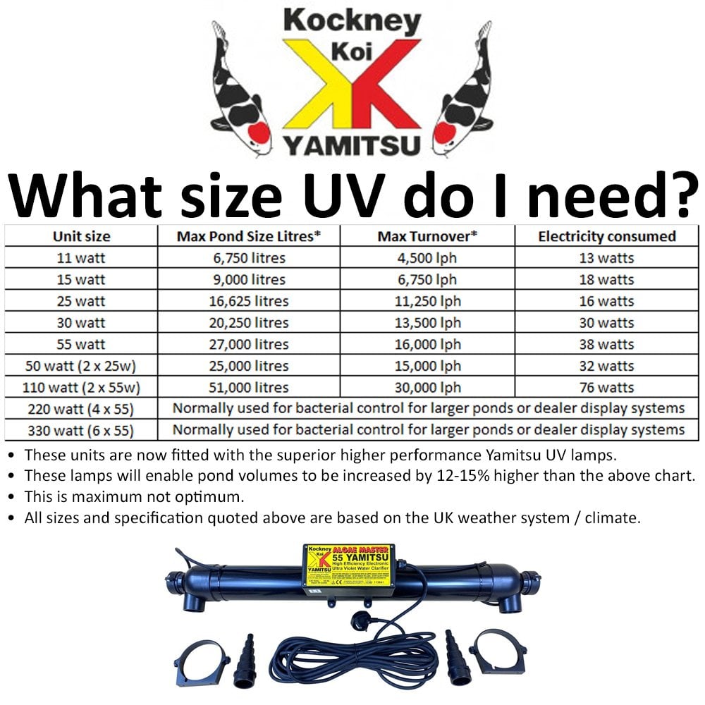 Yamitsu Algae Master 11w UVC