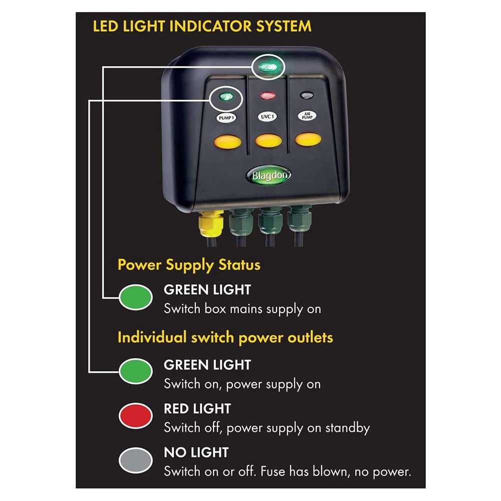 Powersafe Switch Boxes