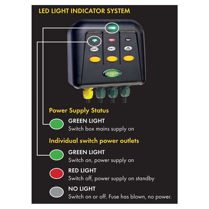 Powersafe Switch Boxes