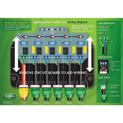 Powersafe Switch Boxes