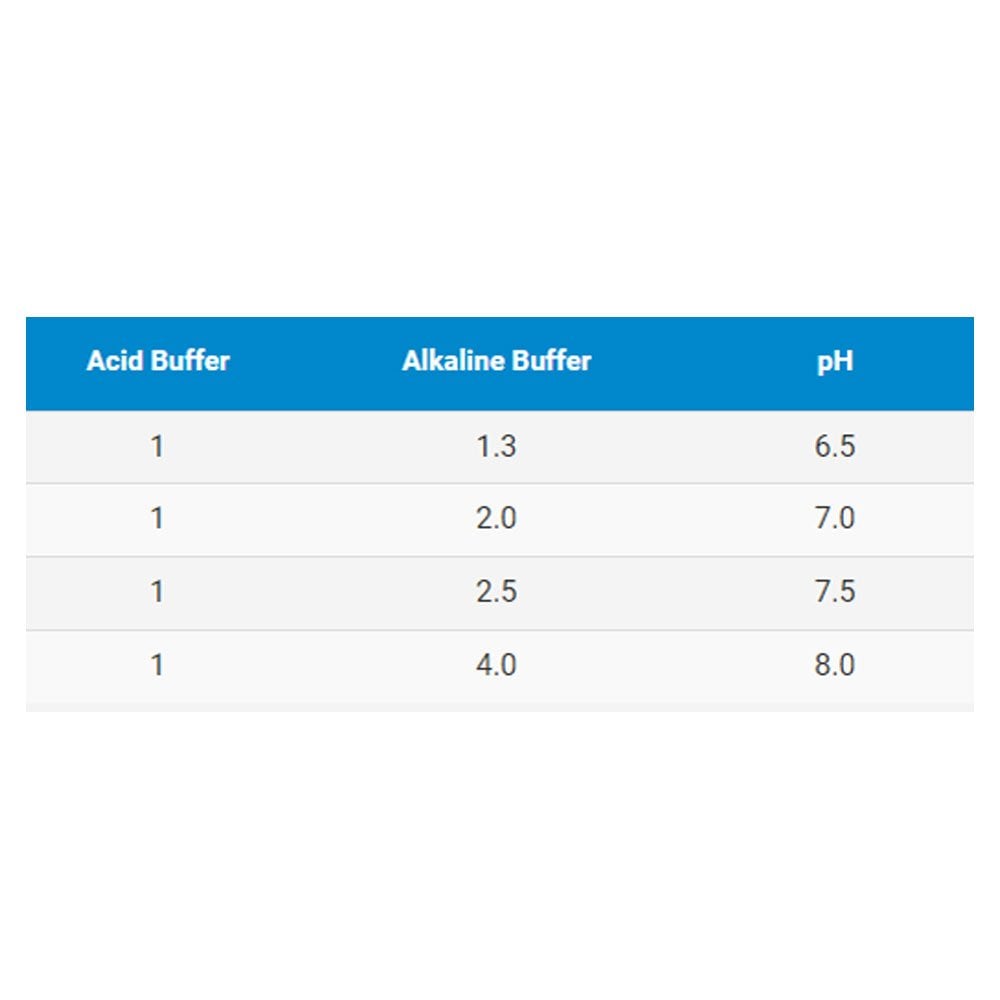 Acid Buffer