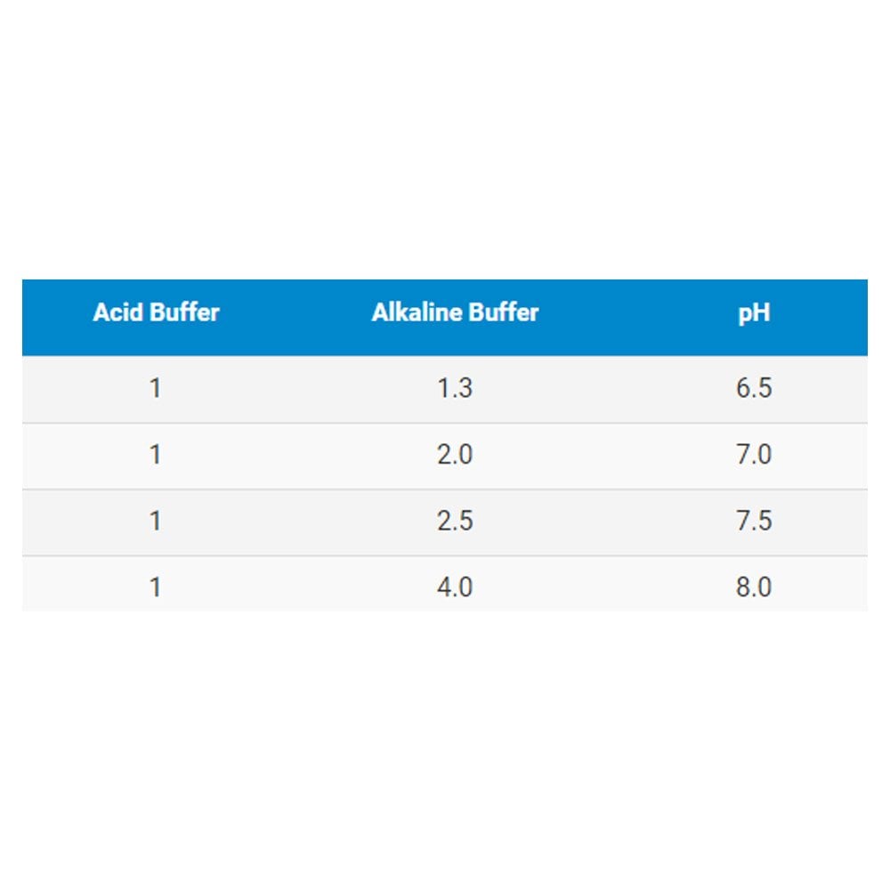 Alkaline Buffer